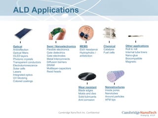 ALD ApplicationsOther applicationsRoll to rollInternal tube linersNano-glueBiocompatibleMagneticChemicalCatalysisFuel cellsSemi / NanoelectronicsFlexible electronicsGate dielectricsGate electrodesMetal InterconnectsDiffusion barriersDRAMMultilayer-capacitorsRead headsMEMSEtch resistanceHydrophobic / antistictionOpticalAntireflectionOptical filtersOLED layersPhotonic crystalsTransparent conductorsElectroluminescenceSolar cellsLasersIntegrated opticsUV blockingColored coatingsNanostructuresInside poresNanotubesAround particlesAFM tipsWear resistantBlade edgesMolds and diesSolid lubricantsAnti corrosionCambridge NanoTech Inc. Confidential