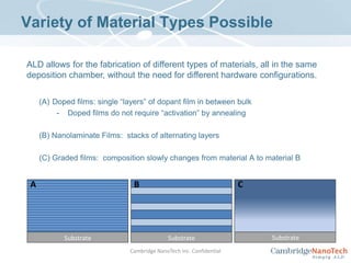 Plasma Enhanced (PE)ALDRemote Plasma as a reactant