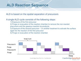 ALD Reaction SequenceALD is based on the spatial separation of precursorsA single ALD cycle consists of the following steps:1) Exposure of the first precursor2) Purge or evacuation of the reaction chamber to remove the non-reacted precursors and the gaseous reaction by-products3) Exposure of the second precursor – or another treatment to activate the surface again for the reaction of the first precursor4) Purge or evacuation of the reaction chamberSingle CyclePrecursor APurgePrecursor BPurgeTimeCambridge NanoTech Inc. Confidential