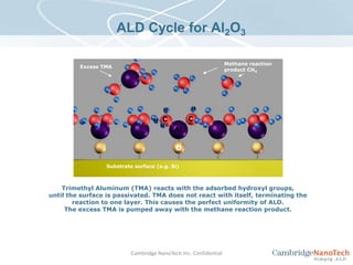 ALD Cycle for Al2O3Methane reactionproduct CH4Excess TMAHHCCHHAlOSubstrate surface (e.g. Si)Trimethyl Aluminum (TMA) reacts with the adsorbed hydroxyl groups,until the surface is passivated. TMA does not react with itself, terminating the reaction to one layer. This causes the perfect uniformity of ALD.The excess TMA is pumped away with the methane reaction product.Cambridge NanoTech Inc. Confidential
