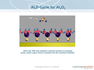 ALD Cycle for Al2O3H2OOHHHHCCHHAlOAfter the TMA and methane reaction product is pumped away, water vapor (H2O) is pulsed into the reaction chamber.Cambridge NanoTech Inc. Confidential