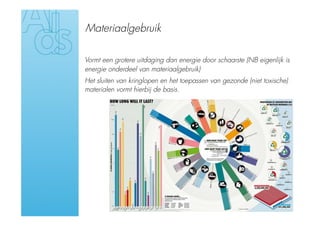 Materiaalgebruik

Vormt een grotere uitdaging dan energie door schaarste (NB eigenlijk is
energie onderdeel van materiaalgebruik)
Het sluiten van kringlopen en het toepassen van gezonde (niet toxische)
materialen vormt hierbij de basis.
 