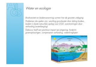 Water en ecologie

Biodiversiteit en bodemverarming vormen hier de grootste uitdaging.
Problemen die spelen zijn; verzilting grondwater door daling bodem,
bodem is beste natuurlijke opslag voor CO2, overstromingen door
verharding (waterberging)
Gebouw heeft een positieve impact op omgeving, footprint,
groenoplossingen, compenseren verharding, waterkringlopen
 