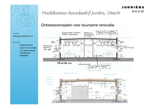 Hoofdkantoor bouwbedrijf Jurriëns, Utrecht

                                 Ontwerpconcepten voor duurzame renovatie

Ambitie
Renovatie met EPC<0,7


Realisatie
›        Integraal advies
›        Input in DO architect
›         o.a. sterke reductie
          mechanische
          installaties




                                                                           Lichtgekleurd of groen dak

                                                  Benut thermische massa
                                                                                                        Luchtkoeling aanvullend

                                    Goede
                                    zonwering
                                    (dynamisch
                                                                                                                                  Flink te
                                    of in glas)
                                                                                                                                  openen
                                                                                                                                  ramen




                                                                                  LT vloerkoeling
 