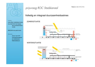 prijsvraag ROC Stadskanaal

                                    Volledig en integraal duurzaamheidsadvies

Ambitie
natuurlijke installatieprincipes,
duurzaamheid toevoeging
         aan architectonische
         ruimte

BREEAM very good score


Realisatie
›        Atrium met CPV
›        Zonneschoorstenen
         en wintertuinen
›         Materiaalkeuze
 