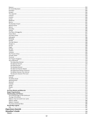 12
Kaxxuun...............................................................................................................................................................................................................263
KI’s Circle Mountains ..........................................................................................................................................................................................264
Konimbra ............................................................................................................................................................................................................264
Kordesh...............................................................................................................................................................................................................264
The Labyrinth ......................................................................................................................................................................................................264
Lamzara...............................................................................................................................................................................................................264
Lantana ...............................................................................................................................................................................................................264
Lyrnea .................................................................................................................................................................................................................264
Maldarvia............................................................................................................................................................................................................265
Murcia.................................................................................................................................................................................................................265
The Murhkar Empire...........................................................................................................................................................................................265
Mystical Zones ....................................................................................................................................................................................................265
Necros.................................................................................................................................................................................................................266
Numallea.............................................................................................................................................................................................................266
Paholja ................................................................................................................................................................................................................266
The Plains of Kangg-Ara ......................................................................................................................................................................................267
Polaris Mons .......................................................................................................................................................................................................267
The Polar Vortex .................................................................................................................................................................................................267
Raktargoth ..........................................................................................................................................................................................................268
Rhokarga.............................................................................................................................................................................................................268
Rovalla.................................................................................................................................................................................................................268
The Salo Silence ..................................................................................................................................................................................................268
Shangri-La ...........................................................................................................................................................................................................268
Sorrvas ................................................................................................................................................................................................................268
Stygia...................................................................................................................................................................................................................269
Syrraqa................................................................................................................................................................................................................269
Tandros ...............................................................................................................................................................................................................269
Tarkiztan .............................................................................................................................................................................................................269
The Throne of Zeus .............................................................................................................................................................................................269
Thunder Island ....................................................................................................................................................................................................270
Thurlund..............................................................................................................................................................................................................270
The Tlaqectz Kingdoms .......................................................................................................................................................................................270
The Underworld..................................................................................................................................................................................................270
The Subsurface Domain .................................................................................................................................................................................270
The Bedrock Domain......................................................................................................................................................................................270
The Deep Domain...........................................................................................................................................................................................271
The Desolate Domain.....................................................................................................................................................................................271
The Aberrant Domain (Sheol) ........................................................................................................................................................................271
The Oppressive Domain (Tartarus) ................................................................................................................................................................271
The Molten Domain (The Inferno) .................................................................................................................................................................271
The Dynamic Domain (The Core) ...................................................................................................................................................................272
Valympur.............................................................................................................................................................................................................272
Varlund ...............................................................................................................................................................................................................272
The White Death.................................................................................................................................................................................................272
Witching Zones ...................................................................................................................................................................................................272
Wyrland ..............................................................................................................................................................................................................273
Ysstraka...............................................................................................................................................................................................................273
Zendar.................................................................................................................................................................................................................273
Zhyatis.................................................................................................................................................................................................................273
Zur.......................................................................................................................................................................................................................273
Precious Metals and Minerals ...........................................................................................................................................................................273
Rogue Organizations ...........................................................................................................................................................................................273
Timekeeping and History...................................................................................................................................................................................274
The Existential Ages of the Continuum ...............................................................................................................................................................274
The Age of the Winds..........................................................................................................................................................................................274
Aldyryc’s Year (six-week lunar cycle) ..................................................................................................................................................................279
Aldyryc’s Week....................................................................................................................................................................................................280
Aldyryc’s Festivals ...............................................................................................................................................................................................280
The Three Existential Wars .................................................................................................................................................................................280
World Map Legend...............................................................................................................................................................................................281
Key ......................................................................................................................................................................................................................282
Experience Awards......................................................................................................................................................................................... 282
Xanathar’s Guide............................................................................................................................................................................................. 283
Classes....................................................................................................................................................................................................................283
 