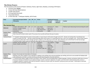 152
The Divine Powers
The Five Factions of the Council of Powers: Darkness, Flames, Light, Rains, Shadows, consisting of 78 Powers:
 4 Ancient Ones (Iggiggi)
 5 Great Old Ones (Abominations)
 13 Elder Gods (Zonei)
 22 Young Gods (Anunnaki)
 7 Ascended (Elohim)
 27 Elite (Goa'uld): 9 Hellspawn Nobility, 18 Pit Fiends
Deity Incarnated Concepts (Similar
Philosophy)
Sex PR AL Forms Priesthood Covenant
Renewal
Sacrifice
Preferred
Weapons
Symbol
The Ancient Ones
Bahamut
Creation, Benevolence, Self-
Sacrifice, Energetic Quality,
Positivity, Charity
(Asceticism)
M A LG Love, Good,
Martyr, Order,
Light, Restoration,
Community
First hour of
New Year’s
Day; Blood
(Self)
None Platinum wyrm devouring its tail encircling the world
Resident Plane Dead but Dreaming.
Covenant
Scripture
Give of yourself to build a better world. The sorrow of one sacrifice will hatch the joy of creation.
Covenant Boons 1
st
- Empathic Healing (Spend hit points to heal another an equal amount of hit points through touch); 4th – Donate rest healing HD to immediately heal
another through touch; 8th – Take Me Instead (Exchange places with another as if using Dimension Door, Short rest recharges); 12th – Phoenix Blast (Expend
all hit points to inflict half in flame damage and half in radiant in a 20’ radius burst, 40’ at 18
th
, with a Dexterity save at DC10+level for half total damage.
Priesthood holder’s death saves are made with advantage but they automatically gain 5 points of Exhaustion.)
Lorril
Shadows, Secrets, Deception,
Illusion, Stealth, and Felines
F G N Deception,
Thievery,
Languages,
Knowledge,
Darkness, Light, Art
The midpoint
of the
Witching
Hour of the
Night of
Shadows. in a
place of dim
illumination.
Dagger Featureless mask divided vertically into half black
and half white.
Resident Plane Dream Time (Inside the Great Sphinx of Fantasia)
Covenant
Scripture
Nothing is ever what it appears to be, especially if it appears to be nothing; hear and see everything, say nothing, and trust no one outside the Shadow Guild
while seeking the truth that’s out there and the secrets with lives that grow in the silent darkness.
Covenant Boons 1- Proficient with Stealth, Sleight of Hand, and Thieves’ Tools; Thieves’ Cant and Shadow Sign as added languages 3-Skulker and Resilient (DEX) feats 6-Evasion
9-Summon Shadow (as Shadow but not undead, damage is psychic, character’s alignment, no spawn, can’t be turned or destroyed by priests, serves as
intelligible telepathic companion with half the character’s maximum hit point total, the character’s proficiency bonus and saves. If destroyed or dismissed
another can be summoned in 30 days.
 