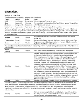 181
Cosmology
Planes of Existence
Eleven Dimensions: 3 Spatial, 3 Temporal, and 5 Spherical
Plane Sphere Realm Notes
Void Omnipresent Omnipresent Infinite expanse of eternal duration
Outer
Darkness
Existential
Background
Existential
Background
The most basic manifestation of the Tao field, the spirit of the Void from
which Existence is formed
Maelstrom Hyperspace Hyperspace The result of overlapping, conflicting realities
The Primal Sphere is where spirits are conceived from qi coming from the Wellspring of Light and Fountain of Darkness.
The Telestial Realms are spiritual in nature with physically being malleable. Chaos is strongest in the Primal Sphere and
decrease inward toward the Mortal Sphere. Spirits mature through a fetal stage to either “birth” into the Astral Sphere
or as native entities.
Genesis Primal Telestial
Positive energy and light qi; contains the Wellspring of Light; Native
entity: Lux
Pandemonium Primal Telestial Contains Valhalla and strongest Maelstrom storms; Native entity: Flux
Abyss Primal Telestial
Negative energy and dark qi; contains the Fountain of Darkness; sealed
by Demon Wall; Native entity: Demon
The Astral Sphere is where infant spirits learn and develop on their way to becoming adolescents in the Virtual Sphere or
native entities.
Novus
Lucidum
Astral Telestial The Cosmic Nursery; Native entity: Astral Deva, the Shining Ones
Astral Sea Astral Telestial
Deepest reach for Maelstrom storms. Complete islands float alone and
in chains on the Astral currents, travelled by merchants dodging
Githyanki pirates and the Astral Vortex in ordinary sailing ships as well
as the strange, dread craft of the mind-flayers. Only the Astral Core
Islands remain fixed in place, everything else revolving and swirling
around it. 111 small Ring Islands inhabited by Modrons, each with a
megalithic black metal monolith standing on its highest central point,
surround Tachyon Island, largest in the Astral Sea. The city of Nexus,
hub of Astral intrigue and trade, covers most of the Aeon island. Serving
as the power circle’s focal obelisk at the exact centre of island and city,
the black metal chimney of the Crossroads, Ptah’s interdimensional inn,
rises from its central fireplace watched over by bartender Bacchus. The
major hang-out of divine powers and other beings the Twins, Axvin and
Hexxis, have permanent rooms. Native entity: Aeon, Modron, Gith,
Mind-Flayer, Beholder
Gehenna Astral Telestial Contains Mount Doom; sealed by Demon Wall; Native entity: Daemon
The Virtual Sphere is where young spirits come to wait and experience a measure of life through the Dreamworld that
forms the overlapping border between the Mortal Sphere and the Psychic, closest to reality and sometimes accessed
while dreaming. Unborn spirits can be summoned from the Dreamworld to take temporary form, grateful for the
experience even if short and violent. They remain until maturing in complexity enough to be born as mortal or become
native entities.
Ekstasis Psychic Telestial
Plane of Fantasies; capital Utopia ruled by Elysian Council located near
the Hollywood Forest border with Fantasia where Shaykspeyr has her
Cosmos Theatre; Native entity: Bestial Muse
 