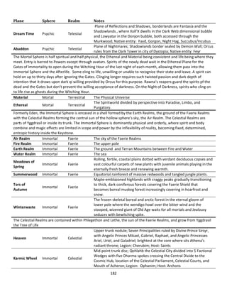 182
Plane Sphere Realm Notes
Dream Time Psychic Telestial
Plane of Reflections and Shadows, borderlands are Fantasia and the
Shadowlands , where Xoll’X dwells in the Dark Web dimensional bubble
and Lowyatar in the Donjon bubble, both accessed through the
Murkwood; Native entity: Fayd, Gorgon, Night Hag, Succubus/Incubus
Abaddon Psychic Telestial
Plane of Nightmares; Shadowlands border sealed by Demon Wall; Orcus
rules from the Dark Tower in city of Dystopia; Native entity: Feyr
The Mortal Sphere is half spiritual and half physical, the Ethereal and Material being coexistent and life being where they
meet. Entry is barred to Powers except through avatars. Spirits of the newly dead wait in the Ethereal Plane for the
Gates of Immortality to open during the Witching Hour of the last night of each month, allowing them pass into the
Immortal Sphere and the Afterlife. Some cling to life, unwilling or unable to recognize their state and leave. A spirit can
hold on up to thirty days after ignoring the Gates. Clinging longer requires such twisted passion and dark depth of
intention that it draws upon dark qi willing provided by Orcus for this purpose. Rawna’s reapers guard the spirits pf the
dead and the Gates but don’t prevent the willing acceptance of darkness. On the Night of Darkness, spirits who cling on
to life rise as ghosts during the Witching Hour.
Material Mortal Terrestrial The Physical Universe
Ethereal Mortal Terrestrial
The Spiritworld divided by perspective into Paradise, Limbo, and
Purgatory.
Formerly Eden, the Immortal Sphere is encased in a shell formed by the Earth Realms, the ground of the Faerie Realms
with the Celestial Realms forming the central sun of the hollow sphere’s sky, the Air Realm. The Celestial Realms are
parts of Yggdrasil or inside its trunk. The Immortal Sphere is dominantly physical and orderly, where spirit and body
combine and magic effects are limited in scope and power by the inflexibility of reality, becoming fixed, determined,
entropic history inside the Keystone.
Air Realm Immortal Faerie The sky of the Faerie Realms
Fire Realm Immortal Faerie The upper pole
Earth Realm Immortal Faerie The ground and Terran Mountains between Fire and Water
Water Realm Immortal Faerie The sea
Meadows of
Spring
Immortal Faerie
Rolling, fertile, coastal plains dotted with verdant deciduous copses and
vast colourful carpets of new plants with juvenile animals playing in the
eternally fresh breeze and renewing warmth.
Summerwood Immortal Faerie Equatorial rainforest of massive redwoods and tangled jungle plants.
Tors of
Autumn
Immortal Faerie
Maple-emblazoned highlands with craggy peaks gradually transitioning
to thick, dark coniferous forests covering the Faerie Shield that
becomes boreal muskeg forest increasingly covering in hoarfrost and
snow.
Winterwaste Immortal Faerie
The frozen skeletal boreal and arctic forest in the eternal gloom of
lower pole where the wendigo howl over the bitter wind and the
stooped, wizened giant of Old Age waits for all mortals and Jealousy
seduces with bewitching spite.
The Celestial Realms are contained within Phlegethon and Lethe, the sun of the Faerie Realms, and grow from Yggdrasil
the Tree of Life
Heaven Immortal Celestial
Upper trunk nodule; Seven Principalities ruled by Divine Prince Sirsyr,
with Angelic Princes Mikael, Gabriel, Raphael, and Angelic Princesses
Ariel, Uriel, and Galadriel; brightest at the core where sits Athena’s
radiant throne; Legion: Cherubim; Host: Saints
Karmic Wheel Immortal Celestial
Mid-point trunk disc; Qohlahb the Celestial City divided into 5 Factional
Wedges with five Dharma spokes crossing the Central Divide to the
Cosmic Hub, location of the Celestial Parliament, Celestial Courts, and
Mouth of Acheron; Legion: Ophanim; Host: Archons
 