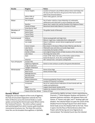 186
Realm Region Notes
Terran Heights Location of Vulcan’s city of Moria whose mines reach deep into
the Sea of earth that forms the ground of the Faerie and the
shell of the Immortal Sphere
White Cliffs of
Dwarrowdelf
Sheer chalk, gypsum, and salt
Water Sea of Aquarius Sea of water ruled by a loose federation of underwater
settlements and cities built in and on floating coral reefs.
Nautilus Aquan Sea’s capital city rued by Poseidon from Neptune Palace.
Islands of Dawn Neverland Island holds Oberon’s Fountain of Youth
Great Barrier Reef
Meadows of
Spring
Pisces Coast The golden Sands of Renewal
Aeries Green
Taurus Plains
Gemini Fields
Summerwood Wildrun Dense young growth and large trees
Lothlórien Mature, huge trees, moderately thick undergrowth
Leo Jungle Deep in Lothlórien, ancient dense tangled growth surrounds
Mount Aslan
Cancer Canyon Box canyon in the base of Mount Aslan filled by Lake Narnia
Lake Narnia Filled with ooze and slime surrounds Virgo Island
Virgo Island Covered by the Garden of Eden
Garden of Eden Last original living remnant of Eden location of the Libra Palace.
Libra Palace The living tree home of KI
Zyon Crown of Mt. Aslan, the ruins of the Antha capital of Eden,
home the Quorum of 13, the surviving Rakshiri
Arborlon Old colossal trees and sparse undergrowth
Tors of Autumn Scorpio Hills
Sagittarius Highlands Home to most centaurs as well as the gnome Wonderland
Crags of Capricorn
Twilight Timberland
Winterwaste Niflhel Fens Home of Sea Hags
Black Forest Home of Green Hags
Midnight Barrens
Decrepit Knolls
Blizzard Peaks
Valley of Dementia Entrance guarded by Thrym’s snow castle Hoarfrost
Frozen Forest Location of Titannia’s Ice Palace.
Air Firmament Sea of air ruled by Auran Federation of cloud islands with sky
castles and settlements
Myst Largest cloud Island, location of Oz
Windy City of Oz Capital city, location of the Palace of Four Winds
Palace of the Four Winds Home of Freya
Karmic Wheel
Ringing the narrow midpoint of the trunk of Yggdrasil,
the Hub of Concordant Opposition extends the Five
Paths of Dharma across the Central Divide as crystal
spokes connecting the thick broad crystal Wheel and its
five Factional Precincts. The entire surface is paved
with polished gold from which massive, gold-sheathed,
monumental structures rise. The Outer Rim and the
Inner Rim are the broadest thoroughfares in Qohlahb,
connected by slightly narrower streets separating the
Precincts: 1st
Street between Shadow and Darkness, 2nd
between Darkness and Rains, 4th between Rains and
Flames, 4th
Flames and Light, and 5th
dividing Light and
Shadow. The Celestial Palace occupies the centre of the
Shadow Precinct facing Pi Square from which Vector
Street leads across the Shadow Path to the Hub. There
it opens into the Plaza of Remembrance where the
Powers who fell during and since Ragnarok are
memorialized. The Celestial Courts face the Celestial
 