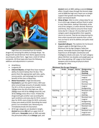 197
High Ones
High Ones are converted from 5E metallic
dragons by removing the ability to Change Shape. No
dragonneth would demean their divine appearance by
assuming any other form. Eggs have a shell of mithral
composite. All three types also have the following
additions and adjustments in common:
 Amphibious
 Longevity 50
 Inherent Mystics: all High Ones have mystical
ability of a level 6 below their hit dice. This
grants them the appropriate spell slots, spells,
sorcery points, and metamagic but no other
benefits of the class or Blood Key.
 Metal Fascination: a High One becomes
Fascinated as per the spell if it fails a Will save
when around large amounts of valuable metals.
The DC is 15 for an amount that is worth
1000gp times the HD of the high one, 20 for
2000gp times HD 25 for 4000gp times HD, and
30 for 8000gp times HD or more. If failed the
dragonneth gets another save according the
spell conditions and every day for DC15, every 2
days for DC20, every 4 days for DC25, and every
8 days (one week) at DC30. Disturbing the metal
grants it an immediate save. Removing any
immediately breaks the fascination.
 All 5E age categories are doubled in length;
Ancient becomes Old with an upper limit of
1600 years, Venerable starts at 1601 and adds
the permanent effect of an Enlarge spell, and
Ancient starts at 4801 adding a second Enlarge
effect. Growth slows through the Ancient stage
until at 6000 the high one’s heart can no longer
support their growth and they begin to slow
down and toward death.
 Sleep of Ages: Able to enter a deep sleep for up
to an entire age category without food or water
in near hibernation, waking if disturbed, at the
end of the category, or when desired. Ravenous
and thirsty, they need to consume three meals
every day for 1 day per 1% (rounded up) of the
category spent sleeping before their appetite
returns to normal. They do not sleep during this
time unless injured more severely than a short
rest can heal or all of its abilities and spells need
restoration.
 Expanded Lifespan: The statistics for 5e Ancient
dragons apply to Old High Ones on the
Minimum Size by Age Category Table (see
below). Venerable and Ancient High Ones get
Expertise on all Strength, Constitution and
Intelligence checks and saves. For each category
above Old their size doubles and weight goes up
four times granting +20’ range to their breath
weapons and increasing all physical attack
damage by 1 dice.
Minimum Size by age Category
Age Drake Dragon Wyrm Bludgeoning,
Piercing,
Slashing
Egg 4’ 4.5’ 5’ Immune non-
magical
piercing and
slashing,
Resistant non-
magical
bludgeoning
Hatchling 4’ 4.5’ 5’ Resistant non-
magical
slashing
Young 8’ 9’ 10’ Resistant non-
magical
bludgeoning
and slashing
Adult 16’ 18’ 20’ Resistant non-
magical
Old 30’ 35’ 40’ Resistant non-
magical non-
adamantine
 