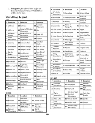 Aldyryc Campaign Guide for Dungeons & Dragons 5th Edition