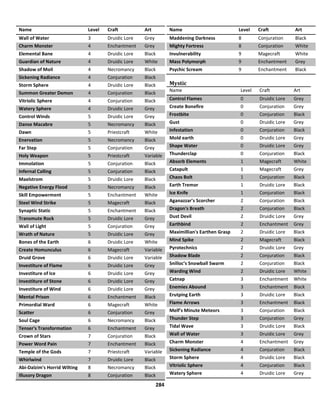Aldyryc Campaign Guide for Dungeons & Dragons 5th Edition