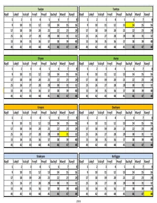 Aldyryc Campaign Guide for Dungeons & Dragons 5th Edition