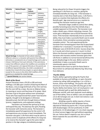 32
Ethnicity Nation/People Root
Culture
Skills
Thurl* Thurlund Norwegian
Norse
Athletics,
Persuasion,
Survival
Tollex* Tlaqectz
kingdoms of the
Southeastern
Arm
Aztec Athletics,
Survival,
Arcana
Varl* Varlund Icelandic
Norse
Athletics,
Insight
Valympuri* Valympur Hindi Insight,
Persuasion,
Survival
Wyr Wyrland Irish Gaelic Performance,
Persuasion,
Deception
Zendari Zendar Sumerian Acrobatics,
Athletics,
Nature
Zuri Zur Japanese History,
Athletics,
Acrobatics
Mixed Heritage: A character of one culture raise by a
different culture or a character with parents from different
ethnicities is considered to be of mixed heritage and is able to
choose 1 Skill bonus from each ethnicity. If the same bonus
comes from different cultures the modifiers are cumulative. If
one of the parents is of a Special Ethnicity or the parents are
of different Special Ethnicities, the child is considered of
standard but mixed ethnicity and gets no special adjustments
except for the access to the ethnic Skill modifiers of the
parents as is standard for mixed heritage.
* Special Ethnicity (see section below)
Mark of the Beast
Human characters have a 2% (01 or 00) and most
Halflings a 1% (00) upon creation of bearing the Mark of
the Beast, a tiny to large birthmark of four thin red lines
like the scars left by a claws. No one on Aldyryc knows
its meaning or source and few know of its power. Most
that bear it go to the grave without ever activating it.
Those who have experienced their power have become
legends, thought to be demigods or otherwise
blessed/cursed, that left tails through history of blood,
tyranny, megalomania, and unpleasant endings.
Harvesters can harvest the spiritual qi of any
anthropoid they slay. This destroys the spirit, flooding
the harvester with memories and qi. The harvester is
immediately award full experience for the victim’s CR
and experiences any increase in level immediately. The
harvester also gains 1 Life Point which may be spent as
a bonus action to duplicate all the effects of a long rest
or to reverse the character’s age to the same relative
position in the Age category immediately younger.
Being reduced to 0 or fewer hit points triggers the
spending of 1 Life Point as a reaction, giving the
immediate benefits of a long rest. If the harvester is
instantly slain or fails three Death saves, 1 Life Point is
spent as a reaction that duplicates the effects of a
Revivify spell. Age reversal occurs as a reaction to
reaching the character maximum age limit.
Harvesters begin unable to control their ability,
possibly harvesting every time they lethally drop a
suitable opponent to 0 hit points. The harvester must
make a Death save, a failure indicating a harvest. The
victim gets a Willpower save at DC10+Harvester HD to
resist. If the harvester intentionally tries to control the
ability, they must make a successful Death save to avoid
its activation, three cumulative successes granting
complete control. The rush experienced by the
harvester from harvesting gives them the Incapacitated
condition for 1 round plus 1 round per CR if they fail a
Willpower save at DC10+CR of victim. Success drops this
to 2 rounds and critical success to 1 round. A critical
failure the Stunned condition replaces Incapacitated. A
harvester who harvests another harvester gains their
Life Points in addition to normal harvest benefit but this
grants disadvantage to the save. Before control is
established, it takes a successful Death save to
intentionally spend a Life Point.
Harvested victims have no spirit for Raise Dead or
Resurrection to call back (see Adventuring: Returning
from Oblivion).
Psychic Ability
Psychic ability is gained by taking the Psychic feat
available to Humans and Halflings, or upon character
creation by rolling 1d20 and getting a 1 or a 20 for a
Human, 20 for most Halflings. The psychic rolls 1d4-1
(minimum 1) for how many d20 rolls they get on the
Psychic Ability chart below. Each roll result grants 1 use
of the indicated spell as spell-like ability based on
Willpower and HD, with each duplicate result adding 1
use of that ability. Once an ability’s uses are expended,
a 6 on d6 recharges one use. A short rest restores 1 use
of all abilities possessed.
Wielding a psychic ability requires a Psionic
Check at DC15+spell level with Willpower bonus,
adjusted as follows by psychic HD: 1-4 (non-proficient
with disadvantage); 5-8 (non-proficient); 9-12HD
(proficient); 13-16 (advantage); 17+ (no check required).
A critical success triggers the spell without expending
the use. Failure doesn’t expend a use, but a critical
failure expends the use and inflicts 1 point of
Exhaustion.
 