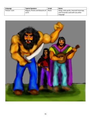 41
Language Typical Speakers Script Notes
Thieves’ Cant Rogues, Priests and Deacons of
Lorril
None Slang, code words, reversed meanings,
and innuendo used with any other
language
 