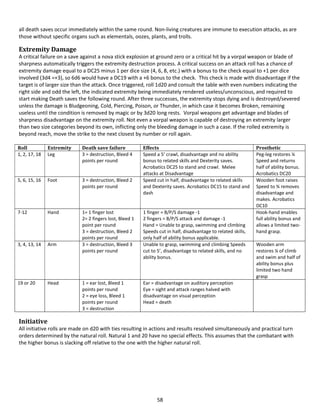 58
all death saves occur immediately within the same round. Non-living creatures are immune to execution attacks, as are
those without specific organs such as elementals, oozes, plants, and trolls.
Extremity Damage
A critical failure on a save against a nova stick explosion at ground zero or a critical hit by a vorpal weapon or blade of
sharpness automatically triggers the extremity destruction process. A critical success on an attack roll has a chance of
extremity damage equal to a DC25 minus 1 per dice size (4, 6, 8, etc.) with a bonus to the check equal to +1 per dice
involved (3d4 =+3), so 6d6 would have a DC19 with a +6 bonus to the check. This check is made with disadvantage if the
target is of larger size than the attack. Once triggered, roll 1d20 and consult the table with even numbers indicating the
right side and odd the left, the indicated extremity being immediately rendered useless/unconscious, and required to
start making Death saves the following round. After three successes, the extremity stops dying and is destroyed/severed
unless the damage is Bludgeoning, Cold, Piercing, Poison, or Thunder, in which case it becomes Broken, remaining
useless until the condition is removed by magic or by 3d20 long rests. Vorpal weapons get advantage and blades of
sharpness disadvantage on the extremity roll. Not even a vorpal weapon is capable of destroying an extremity larger
than two size categories beyond its own, inflicting only the bleeding damage in such a case. If the rolled extremity is
beyond reach, move the strike to the next closest by number or roll again.
Roll Extremity Death save failure Effects Prosthetic
1, 2, 17, 18 Leg 3 = destruction, Bleed 4
points per round
Speed a 5’ crawl, disadvantage and no ability
bonus to related skills and Dexterity saves.
Acrobatics DC25 to stand and crawl. Melee
attacks at Disadvantage
Peg-leg restores ¼
Speed and returns
half of ability bonus.
Acrobatics DC20
5, 6, 15, 16 Foot 3 = destruction, Bleed 2
points per round
Speed cut in half, disadvantage to related skills
and Dexterity saves. Acrobatics DC15 to stand and
dash
Wooden foot raises
Speed to ¾ removes
disadvantage and
makes. Acrobatics
DC10
7-12 Hand 1= 1 finger lost
2= 2 fingers lost, Bleed 1
point per round
3 = destruction, Bleed 2
points per round
1 finger = B/P/S damage -1
2 fingers = B/P/S attack and damage -1
Hand = Unable to grasp, swimming and climbing
Speeds cut in half, disadvantage to related skills,
only half of ability bonus applicable.
Hook-hand enables
full ability bonus and
allows a limited two-
hand grasp.
3, 4, 13, 14 Arm 3 = destruction, Bleed 3
points per round
Unable to grasp, swimming and climbing Speeds
cut to 5’, disadvantage to related skills, and no
ability bonus.
Wooden arm
restores ¼ of climb
and swim and half of
ability bonus plus
limited two hand
grasp
19 or 20 Head 1 = ear lost, Bleed 1
points per round
2 = eye loss, Bleed 1
points per round
3 = destruction
Ear = disadvantage on auditory perception
Eye = sight and attack ranges halved with
disadvantage on visual perception
Head = death
Initiative
All initiative rolls are made on d20 with ties resulting in actions and results resolved simultaneously and practical turn
orders determined by the natural roll. Natural 1 and 20 have no special effects. This assumes that the combatant with
the higher bonus is slacking off relative to the one with the higher natural roll.
 