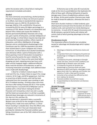 61
within the duration with a critical failure making the
requirement immediate and violent.
Alcohol
The most commonly consumed drug, alcohol produces
9 levels of intoxication in those not immune to poison
or its effects. Each dose (1 standard drink) requires a
Constitution save at a DC6 for 1% alcohol in the
beverage, DC8 for 2.5%, and DC10 for 5% percent,
increased by DC2 for every 5% higher percentage to a
maximum of 75%. Below 1% there is no intoxication and
beyond 75%s a failed save causes the imbiber to
become permanently Blinded, Poisoned until a long
rest, gain 2 points of Exhaustion, and take 5d10points of
poison damage. A critical failure requires two long rests
to remove the Poisoned condition, inflicts 4 points of
Exhaustion, and inflicts 10d10points of damage.
Dwarven and orc alcohol grants disadvantage to the
Constituion save for +50% the equivalent cost while
elven alcohol doesn’t cause a hangover but is twice
normal cost. A critical failure of an alcohol Constitution
save otherwise inflicts 1 point of Exhaustion with a
failure granting 1 level of intoxication increased by 1
level for every five points the save is failed by. The
intoxication lasts for 2 hours at the same level before
dropping one level, repeating every two hours until
sober and the hangover begins. Additional effective
doses reset the duration of drunkenness as well as
increasing intoxication accordingly. Each additional dose
save is made with disadvantage.
1 dose for a medium creature equals 2 for a
small and 4 for tiny. It takes 4 does to equal 1 for a large
creature, 16 for huge, and 64 for gargantuan. Each has
an onset time of 6d10 minutes, with half the total
subtracted from the remainder upon standing or with
DC+2 if imbibed standing. Drinking a dose more than
two hours after eating increases the DC+2. Poor quality
alcohol requires a successful DC12 Willpower save to
swallow with a critical failure making the drinker
Poisoned until removed by a short rest and is usually
half the listed cost except when it is all that is available.
Watered-down beverages are reduced in increments of
5%, then to 2.5%, and then 1%.
Once drunkenness is attained it takes a successful
Wisdom save at the DC for the strength to keep from
drinking more, made once every half hour, a critical
failure resulting in a double dose. Once the effects end,
a hangover sets in for 1 hour per intoxication level
granting the individual the Poisoned condition upon
failing a Constituion save at the %DC rolled at the end of
the duration.
A Charisma save at the same DC must also be
made at this time to avoid Addiction that duplicates the
effect of Geas spell, inflicting 1d10 points of psychic
damage every 3 hours of wakefulness without a dose
for 30 days. At this point another Charisma save made
be made to break the addiction, otherwise the Geas is
renewed.
Short-term drunken madness is rolled randomly upon
attaining level 6 and each time the duration of a form of
madness ends, each period of non-clarity blacking out
its memories. A result of 91-95 equals Unconscious and
96-00 indicates a period of clarity with relative self-
control, both of which granting advantage to the next
form roll.
Drunkenness Levels
The intoxication effects of alcohol are cumulative
except for advantage and disadvantage which replace
each other.
1. Advantage on Dexterity and Charisma checks and
saves
2. 1 Inspiration Point and +5 temporary hit points but
disadvantage on Intelligence and Dexterity checks
and saves
3. +5 temporary hit points, advantage on Strength
checks and saves, Immune to fear conditions, but
disadvantage on Wisdom saves and checks
4. +5 temporary hit points for duration but
disadvantage on Charisma checks and saves
5. Resistance to B/P/S and Psychic, advantage on save
against Acid, Cold, Fire, Lightning, and Thunder, but
treated as if under a Slow spell for duration
6. Immunity to fear and pain but afflicted by short-
term madness for duration
7. Poisoned condition incurred from nausea
8. Incapacitated due to disorientation and dizziness
9. Unconscious
Alcohol Strength
Beverage Percentage Cost Notes
Mead 2.5% 2cp
Ale, Beer, Wine 5% 4cp A wine hangover
suppresses all mental
ability bonuses due to
the severe headache
Dwarven Ale,
Fine Wine, Zur
Saki
10% 2gp
Liquor 15% 25sp
Dwarven
Whiskey
20% 3gp
Orc Grog 30% 35sp DC15 for non-orc
blood to swallow
Hard Liquor 40% 4gp
Dunnish
Whiskey
45% 45sp
 
