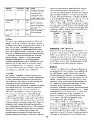 62
Beverage Percentage Cost Notes
Moonshine 50%+5d10% 4gp Failing the Constituion
save by more than 10
induces Poisoned
condition until sober,
critical failure making
drinker Blinded as well
Wyr Whiskey 55% 5gp
Tequila 60% 6gp A tequila hangover
takes suppresses all
mental ability bonuses
due to the severe
headache
Ogre Sludge 70% 4gp DC20 for non-ogre
blood to swallow
Over-proof
Liquor
75% 65sp
Caffeine
The second most popular drug is caffeine. Coffee and
tea each cost 2cp per cup/dose, eliminating 1 point of
Exhaustion and reducing drunkenness by one level for 2
hours after an onset time of 2d10 rounds, with poor
quality requiring a DC10 to swallow and 3d10 rounds
onset. Taking additional doses at one time or while any
are active increases the effects accordingly and requires
a Constitution save upon becoming active at DC12+2
per dose beyond 1 in effect to avoid the Poisoned
condition induced by nausea and the Frightened
condition induced by nervousness, both removed by a
short rest that includes the liquid evacuation of the
bowels for 2d10 minutes. The Addiction save is DC12
and inflicts irritability that gives all Mental Ability checks
and Willpower saves disadvantage until broken.
Cannabis
Also known as pipe weed, cannabis is the third most
commonly used drug. It may be inhaled or ingested with
an onset time of 2d6 minutes and duration of 2 hours.
The intoxication causes amused relaxation that grants
advantage to Wisdom checks and saves but
disadvantage to Intelligence ones. If the save is failed by
more than 5, the taker is incapacitated for 3 minutes
per point below success. Failure by more than 10
induces the effect of Tasha’s Hideous Laughter for 1
minute per point below success followed by being
incapacitated for 3 minutes per point. A critical failure
doubles the duration of the negative effects and inflicts
1 point of Exhaustion. A short rest removes 2 points of
Exhaustion caused in this way, a long rest all. 6 points of
Exhaustion result in being rendered Unconscious for a
long rest. Once active, cannabis acts as a Calm Emotions
spell that also suppresses madness and any conditions
inflicted by pain or nausea, while increasing any
possessed level of drunkenness by one fir the dose
duration. The addiction save DC for cannabis is 6 points
lower than the potency DC. Additional doses taken at
once or while intoxicated have disadvantage on all
saves and reset the intoxication duration. The hangover
is 1 point of Exhaustion for 2 hours per dose removed
normally. It takes a Wisdom save at the potency DC+2
to resist taking another dose, made every half hour with
critical failure creating a desire for a double dose.
Addiction inflicts 1d10 points of psychic every metabolic
cycle without a dose and inflicts irritability that gives all
Mental Ability checks and Willpower saves disadvantage
until broken. 84 does weigh one ounce, cannabis being
available for cost from herbalists.
Potency DC Cost Onset
Weak DC9 5cp 3d6 minutes
Moderate DC12 1sp 2d6 minutes
Strong DC15 5sp 2d4 minutes
Intense DC18 1gp 1d4 minutes
Extreme DC21 5gp 1d10 rounds
Returning From Oblivion
If an entity has it spirit destroyed, or its immortal soul,
restoration requires a trip to Acheron and a crossing of
the Styx to access the Keystone of Reality. The entity
may be drawn forth from the record in the Keystone
and restored to life using the Keystone’s power, at the
cost of the Ferryman’s price. This duplicates the effect
of a True Resurrection spell cast on the creature.
Torture
Torture is Intimidation that goes beyond inflicting mild
pain and discomfort for a round or two. Used to break
the will of a subject, ideally without killing them, its
effectiveness depends largely on time and equipment,
as well as the skill of the torturer and resistance of the
subject. Torture involving simple tools, devices, used
over a long period of time is considered Moderate and
has a Breaking DC10 for their Wisdom save, torture
considered Severe uses larger more dedicated,
complicated, expensive, equipment, and technique over
a shorter period and has a Wisdom save DC of 15, while
Intense torture has a DC 20 because of its exotic, often
immobile, and frequently deadly, equipment and
advanced techniques, used over an extremely short
period of time. A creature can’t be tortured by
something to which it has Resistance.
Torture inflicts 1d4 points of Constitution
damage per damage period, the exact length of the
period and amount of rest permitted between
depending on the torture level. For every 2 Constitution
points of damage inflicted the wisdom save DC against
breaking increases by 1, checked after each application
of damage. At 0 Constituion 3 successful Death saves
 