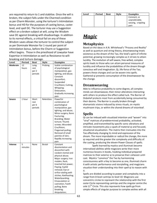 63
are required to return to 1 and stabilize. Once the will is
broken, the subject falls under the Charmed condition
as per Charm Monster, using the torturer’s Intimidation
bonus and HD for the purposes of casting bonus, caster
level, and spell DC. The torturer may use a Suggestion
effect on a broken subject at will, using the Wisdom
save DC against breaking with disadvantage. In addition
to its normal effects, a critical fail on any of these
Wisdom saves allows the torturer to control the subject
as per Dominate Monster for 1 round per point of
Intimidation bonus, before the Charm or Suggestion
effect begins. Those in the priesthood of Lowyatar have
Expertise in Intimidation as well as Resistance to will-
breaking and torture damage.
Level Period Rest Style Examples
Moderate 12
hours
Long
rest
per 2
periods
Probing Subtle combination
of psychological
manipulation, gas-
lighting, and abuse;
Constant
discomfort;
Suspended
Crucifixion; Cutting;
Whipping;
Dislocation;
Gradually increasing
pain
Severe 1 hour Short
rest
per 6
periods
Relentless Powerful
combination of
psychological
manipulation, gas-
lighting, and abuse;
Minor surgery; Bone
fracturing;
Branding; Water
torture; Thumb
screws; Wounded
Crucifixion;
Fingernail pulling;
Removal of small
patches of skin;
Rapidly increasing
pain
Intense 5
minutes
None Brutal Constant
disorientation and
discomfort with
random mental and
physical abuse;
Major surgery; Iron
maiden; Rack;
Inserted hot power;
Flaying; Eyelid
removal; Eye or
orifice sealing with
stiches; Keelhauling;
Waterboarding;
Emasculation or
castration; Tooth
pulling; Bone
breaking;
Amputation;
Level Period Rest Style Examples
Constant, or
unpredictably
varying, crippling
pain
Magic
Metaphysics
Based on the ideas in A.N. Whitehead’s “Process and Reality”
as well as quantum and string theory, dreamweaving treats
existence as the dream of the Tao, the Void’s spirit of infinite
potential, growing increasingly complex as it strives to attain
lucidity. The evolution of self-aware, free-willed, complex
spirits leads to those who can attain personal measures of
lucidity and influence the probabilities of the dream though
conscious will and imagination. Qi, life-force of the Tao,
powers these changes and can be woven into spells.
Gathered qi prevents consumption of the dreamweaver by
the change.
Dreamweaving
Able to influence probability to some degree, all complex
minds can dreamweave, their minor alterations interacting
with others to produce the effect called luck. The Barrier of
Disbelief protects most from accidentally being consumed by
their desires. The Barrier is usually broken through
shamanistic visions induced by stress rituals, on mystic
mushroom trips, or within the shared dreams of visionleaf.
Spells
Qi can be imbued with visualized intention and “woven” into
“viral” matrices of predetermined probability, activated,
amplified, and transmitted by specific sonic vibrations and
intricate movements plus a spark of material qi and focused,
situational visualization. The matrix then insinuates into the
Tao effectively changing its mind and expression of the
dream. The more improbable or radical the change, the more
qi required and the greater the complexity and difficulty of
the casting, producing the eleven Power Classes of spells.
Spells learned by mystics and illuminati become
internalized abilities while magicians write their more
numerous lessons in books, hooking individual prepared
matrices to their exterior qi to preserve their cohesion until
cast. Mystics “convince” the Tao by harmonizing
consciousness with a Key to become as one, illuminati charm
it with artistic performance and storytelling, and magicians
visualize their understanding into their spell qi to reason with
it.
Spells are divided according to power and complexity into a
range from 0-level cantrips to level 10. Magicians use
concentric circles to represent the relationship with the first
outer Circle representing cantrips and the singular centre the
sole 11
th
Circle. This also represents how spells go from
simple effects of singular purpose to complex wishes with all
 