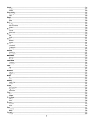 6
Death ......................................................................................................................................................................................................................138
Murder................................................................................................................................................................................................................138
Undead ...............................................................................................................................................................................................................138
Destruction ...........................................................................................................................................................................................................138
Catastrophe ........................................................................................................................................................................................................138
Rage ....................................................................................................................................................................................................................139
Earth.......................................................................................................................................................................................................................139
Cave ....................................................................................................................................................................................................................139
Metal...................................................................................................................................................................................................................139
Evil..........................................................................................................................................................................................................................139
Cruelty.................................................................................................................................................................................................................140
Dehumanization..................................................................................................................................................................................................140
Brutality ..............................................................................................................................................................................................................140
Fate.........................................................................................................................................................................................................................140
Fortune ...............................................................................................................................................................................................................140
Misfortune ..........................................................................................................................................................................................................140
Fire..........................................................................................................................................................................................................................140
Ash ......................................................................................................................................................................................................................141
Smoke .................................................................................................................................................................................................................141
Glory.......................................................................................................................................................................................................................141
Heroism...............................................................................................................................................................................................................141
Honour................................................................................................................................................................................................................141
Good .......................................................................................................................................................................................................................141
Forgiveness .........................................................................................................................................................................................................142
Compassion.........................................................................................................................................................................................................142
Kindness..............................................................................................................................................................................................................142
Healing...................................................................................................................................................................................................................142
Restoration .........................................................................................................................................................................................................142
Resurrection........................................................................................................................................................................................................142
Knowledge.............................................................................................................................................................................................................142
Memory ..............................................................................................................................................................................................................143
Thought...............................................................................................................................................................................................................143
Liberation..............................................................................................................................................................................................................143
Freedom..............................................................................................................................................................................................................143
Revolution...........................................................................................................................................................................................................143
Light........................................................................................................................................................................................................................143
Day......................................................................................................................................................................................................................144
Sun ......................................................................................................................................................................................................................144
Madness.................................................................................................................................................................................................................144
Insanity................................................................................................................................................................................................................144
Nightmare...........................................................................................................................................................................................................144
Magic ......................................................................................................................................................................................................................144
Art .......................................................................................................................................................................................................................145
Craft ....................................................................................................................................................................................................................145
Nobility ..................................................................................................................................................................................................................145
Leadership...........................................................................................................................................................................................................145
Martyr.................................................................................................................................................................................................................145
Order......................................................................................................................................................................................................................145
Reinforcement ....................................................................................................................................................................................................145
Regulation...........................................................................................................................................................................................................145
Restriction...........................................................................................................................................................................................................146
Plant .......................................................................................................................................................................................................................146
Decay ..................................................................................................................................................................................................................146
Growth................................................................................................................................................................................................................146
Protection..............................................................................................................................................................................................................146
Defense...............................................................................................................................................................................................................146
Purity...................................................................................................................................................................................................................146
Repose....................................................................................................................................................................................................................147
Ancestors ............................................................................................................................................................................................................147
Souls....................................................................................................................................................................................................................147
Rune .......................................................................................................................................................................................................................147
Language.............................................................................................................................................................................................................147
Wards..................................................................................................................................................................................................................148
Strength .................................................................................................................................................................................................................148
Ferocity ...............................................................................................................................................................................................................148
 