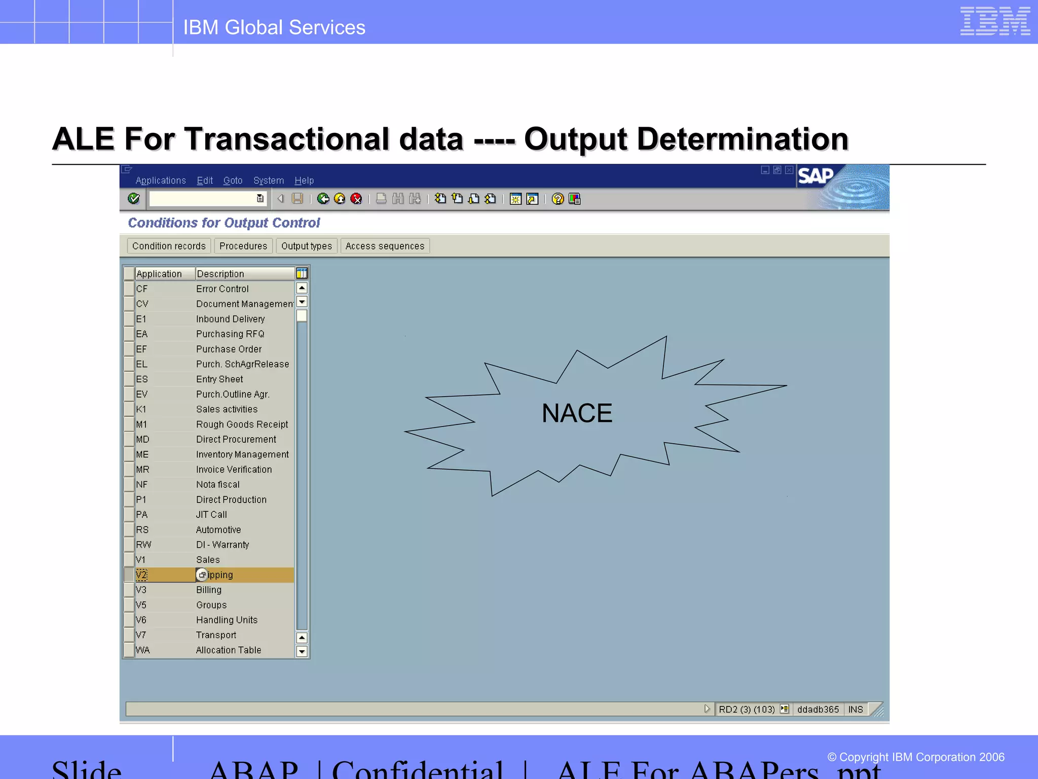 IBM Global Services
© Copyright IBM Corporation 2006
ALE For Transactional data ---- Output DeterminationALE For Transactional data ---- Output Determination
NACE
 
