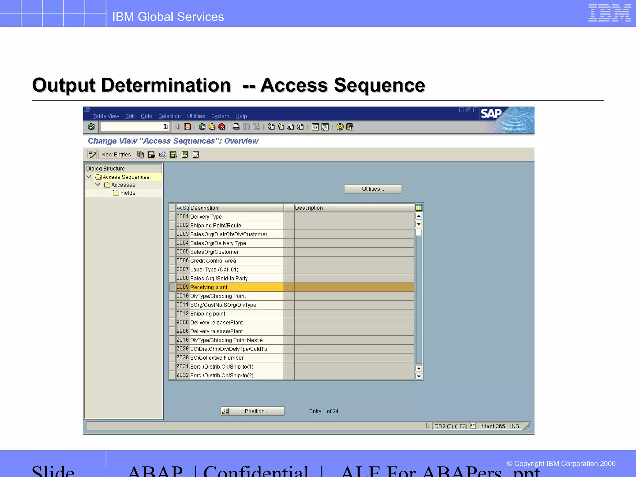 IBM Global Services
© Copyright IBM Corporation 2006
Output Determination -- Access SequenceOutput Determination -- Access Sequence
 