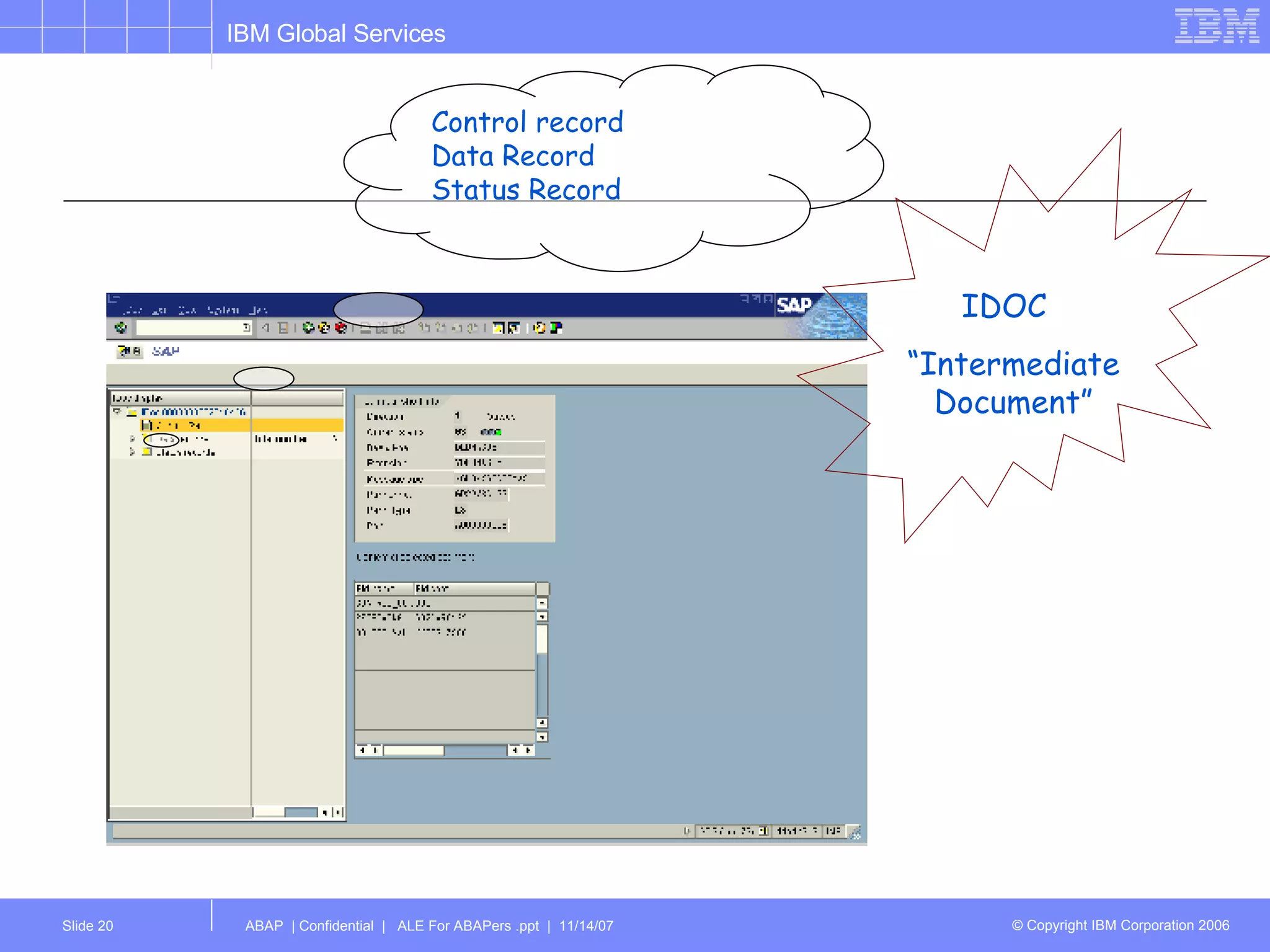Control record Data Record Status Record IDOC  “ Intermediate Document” 