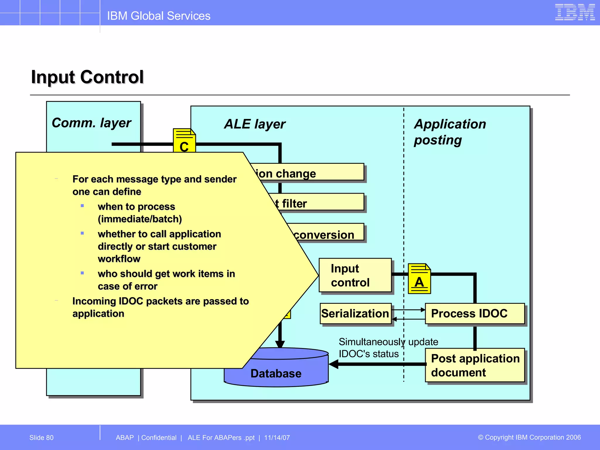 Input Control Application posting ALE layer Input control Database Simultaneously update IDOC's status For each message type and sender one can define when to process (immediate/batch) whether to call application directly or start customer workflow who should get work items in case of error Incoming IDOC packets are passed to application Field value conversion A Comm. layer asynch. RFC or EDI Version change Segment filter C A Post application document Process IDOC Serialization 