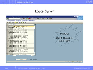 Logical System TCODE: BD54; Stored in table T000 