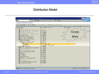 Distribution Model   TCODE: BD64 