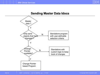 Sending Master Data Idocs Only send  objects that have changed ? Change  Pointer available? Master data ? Standalone with  custom logic to keep track of changes Change Pointer based Program y N Y Standalone program with user-definable  selection criteria N Y 