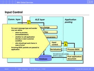 Input Control Application posting ALE layer Input control Database Simultaneously update IDOC's status For each message type and sender one can define when to process (immediate/batch) whether to call application directly or start customer workflow who should get work items in case of error Incoming IDOC packets are passed to application Field value conversion A Comm. layer asynch. RFC or EDI Version change Segment filter C A Post application document Process IDOC Serialization 