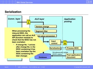 Serialization Application posting ALE layer Input control Database Simultaneously update IDOC's status When processing the inbound IDOC, the application can call an ALE API (function module) to check that the IDOC has not been overtaken If change No. 1 arrives after change No. 2, the IDOC containing it has been overtaken (by the IDOC containing the later change) Field value conversion A Comm. layer asynch. RFC or EDI Version change Segment filter C A Post application document Process IDOC Serialization 