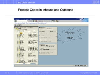 Process Codes in Inbound and Outbound TCODE: WE64 