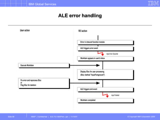 ALE error handling 
