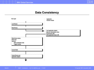 Data Consistency 