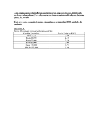 Una empresa comercializadora necesita importar un producto para distribuirlo
en el mercado nacional. Para ello cuenta con dos proveedores ubicados en distintas
partes del mundo.

Cual proveedor escogería teniendo en cuenta que se necesitan 10000 unidades de
producto.

Proveedor A.
Precio del producto según el volumen adquirido:
            Cantidad (unidades)                    Precio Unitario (USD)
               Hasta 5,000                                 2.60
               Hasta 10,000                                2.50
               Hasta 25,000                                2.20
               Hasta 50,000                                2.00
              Hasta 100,000                                1.75
              Más de 100,000                               1.50
 