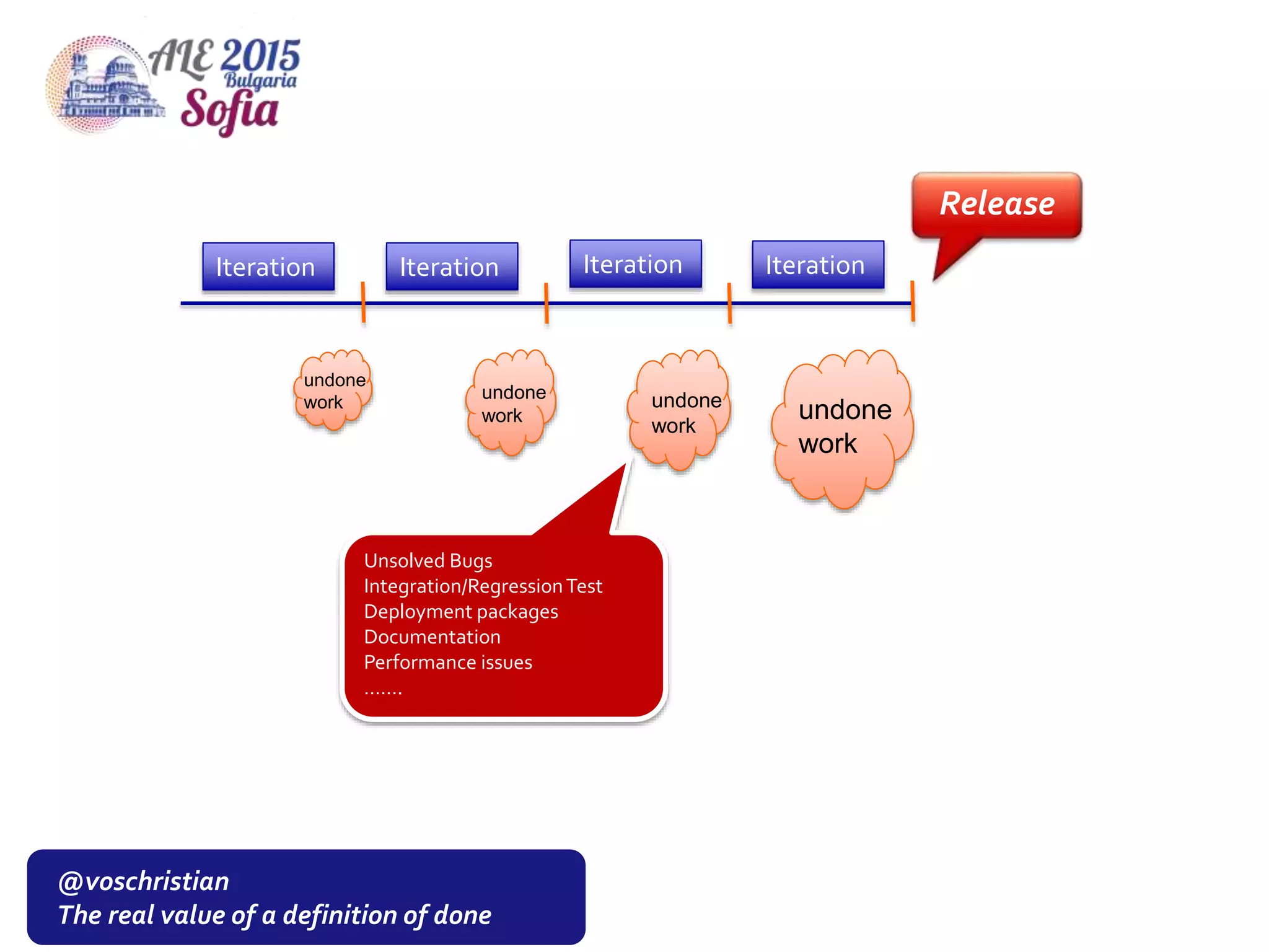 @voschristian
The real value of a definition of done
undone
work
Iteration Iteration Iteration Iteration
undone
work
undone
work
undone
work
Release
Unsolved Bugs
Integration/RegressionTest
Deployment packages
Documentation
Performance issues
…….
 