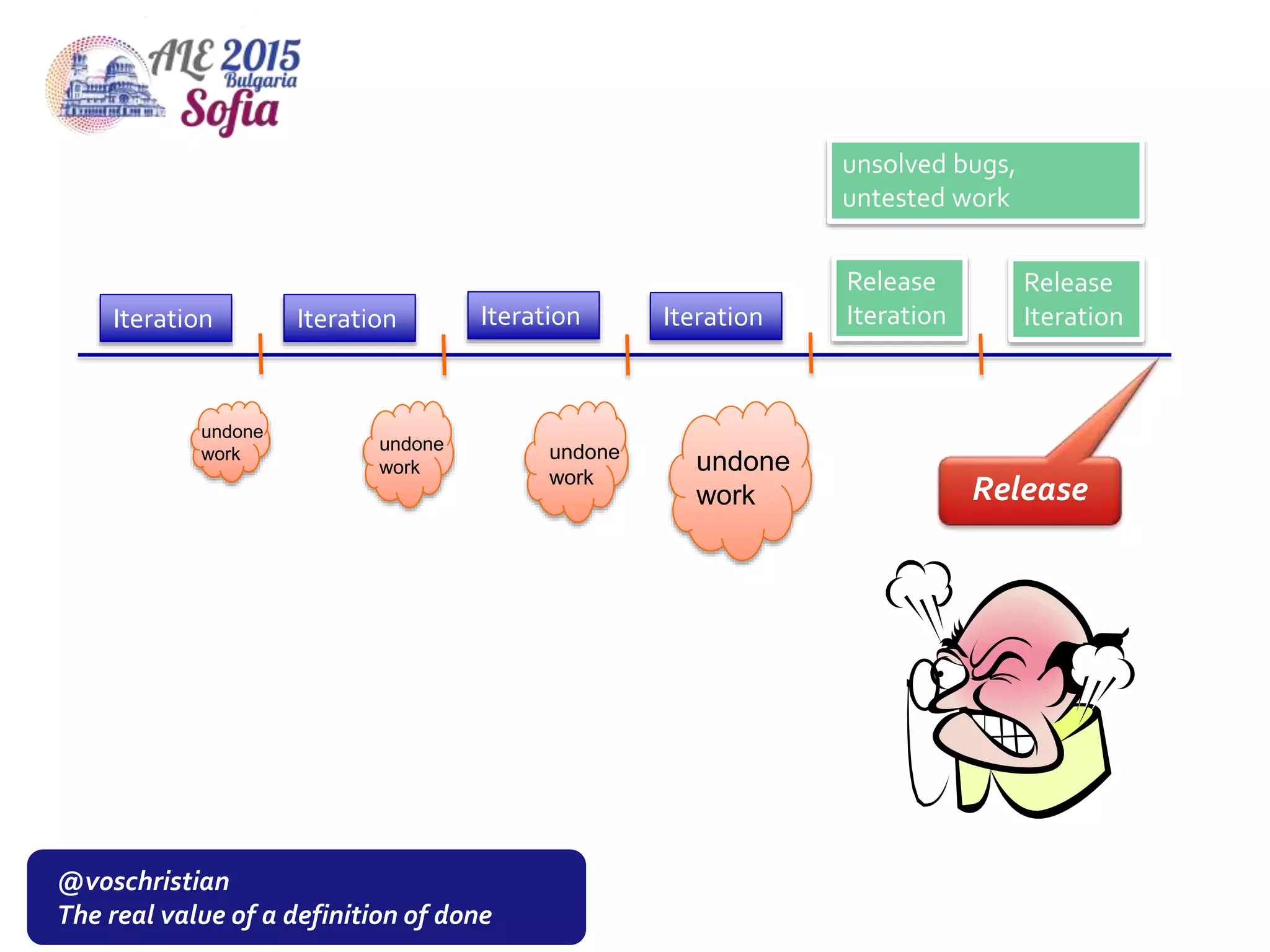 @voschristian
The real value of a definition of done
undone
work
Iteration Iteration Iteration Iteration
Release
Iteration
undone
work
undone
work
undone
work
Release
Release
Iteration
unsolved bugs,
untested work
 