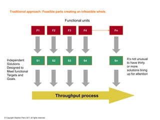 Traditional approach: Feasible parts creating an infeasible whole.

                                                              Functional units

                                       F1             F2        F3        F4     Fn




   Independent                                                                        It’s not unusual
                                       S1             S2        S3        S4     Sn
   Solutions                                                                          to have thirty
   Designed to                                                                        or more
   Meet functional                                                                    solutions lining
   Targets and                                                                        up for attention
   Goals.




                                                           Throughput process



© Copyright Stephen Parry 2011 all rights reserved.
 