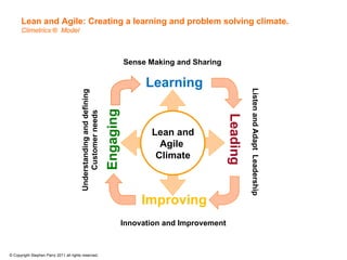 Lean and Agile: Creating a learning and problem solving climate.
      Climetrics ® Model



                                                                                 Sense Making and Sharing

                                                                                       Learning




                                                                                                                        Listen and Adapt Leadership
                                         Understanding and defining


                                                                      Engaging
                                              Customer needs




                                                                                                              Leading
                                                                                        Lean and
                                                                                          Agile
                                                                                         Climate



                                                                                      Improving
                                                                                 Innovation and Improvement



© Copyright Stephen Parry 2011 all rights reserved.
 