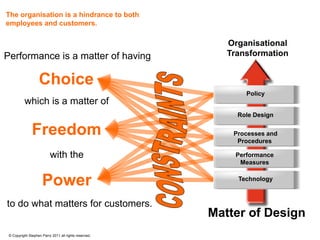 The organisation is a hindrance to both
employees and customers.

                                                                           Organisational
Performance is a matter of having                                          Transformation


                   Choice
                                                                                Policy
          which is a matter of
                                                                              Role Design

               Freedom                                                       Processes and
                                                                              Procedures

                          with the                                           Performance
                                                                              Measures


                     Power                                                    Technology



to do what matters for customers.
                                                                     Matter of Design
 © Copyright Stephen Parry 2011 all rights reserved.   So who do you need to ‘be’ to take action?…
 