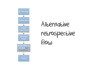 Alternative
retrospective
flow
 