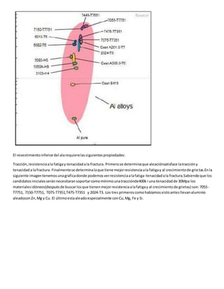 El revestimientoinferiordel alarequierelassiguientespropiedades:
Tracción,resistenciaala fatigay tenacidadala fractura. Primerose determinaque aleaciónsatisface latraccióny
tenacidada lafractura. Finalmentese determinalaque tiene mejorresistenciaala fatigay al crecimientode grietas.Enla
siguiente imagentenemosunagraficadonde podemosverresistenciaalafatiga-tenacidadala fractura.Sabiendoque los
candidatosinicialesseránnecesitaransoportarcomomínimounatracciónde400k i una tenacidadde 30Mpa los
materialesidóneos(despuésde buscarlosque tienenmejorresistenciaalafatigay al crecimientode grietas) son:7055-
T7751, 7150-T7751, T075-T7351,T475-T7351 y 2024-T3. Los tres primeroscomohabíamosvistoantesllevanaluminio
aleadoconZn,Mg y Cu. El últimoestaaleadoespecialmente conCu,Mg, Fe y Si.
 