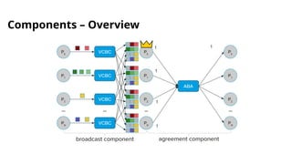 Components – Overview
 