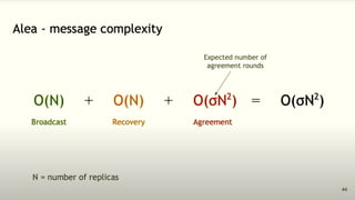AleaBFT is a highly efficient, peer-reviewed asynchronous Byzantine Fault Tolerance (BFT) consensus protocol.
