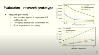 AleaBFT is a highly efficient, peer-reviewed asynchronous Byzantine Fault Tolerance (BFT) consensus protocol.