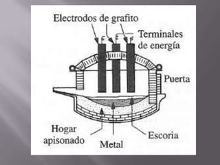 Aleaciones De Fierro