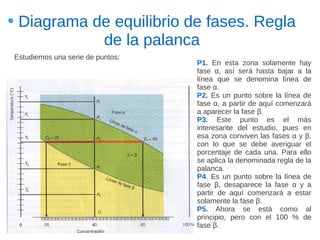 Diagrama de equilibrio de fases. Regla
           de la palanca
Estudiemos una serie de puntos:
                                  P1. En esta zona solamente hay
                                  fase α, así será hasta bajar a la
                                  línea que se denomina línea de
                                  fase α.
                                  P2. Es un punto sobre la línea de
                                  fase α, a partir de aquí comenzará
                                  a aparecer la fase β.
                                  P3. Este punto es el más
                                  interesante del estudio, pues en
                                  esa zona conviven las fases α y β,
                                  con lo que se debe averiguar el
                                  porcentaje de cada una. Para ello
                                  se aplica la denominada regla de la
                                  palanca.
                                  P4. Es un punto sobre la línea de
                                  fase β, desaparece la fase α y a
                                  partir de aquí comenzará a estar
                                  solamente la fase β.
                                  P5. Ahora se está como al
                                  principio, pero con el 100 % de
                                  fase β.
 